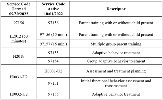 EOHHS codes for EIBI providers 1122