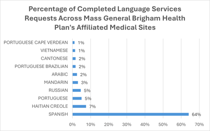 Language Util 1-8-26